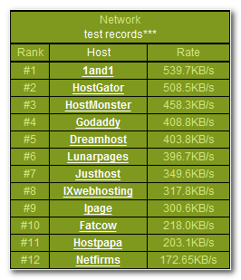 hostgator-network-performance