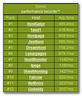 hostgator-server-performance