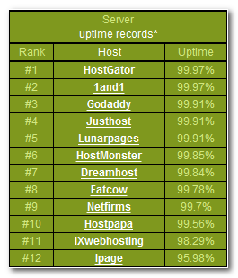 hostgator-server-uptime